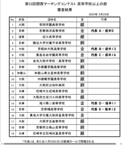 笑顔と情熱が炸裂！京都橘の圧巻パフォーマンス【関西代表】決定！